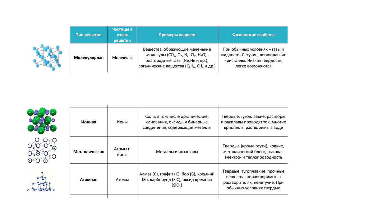 Все вещества при низкой температуре можно перевести в твердое состояние. Картинка из открытых источников