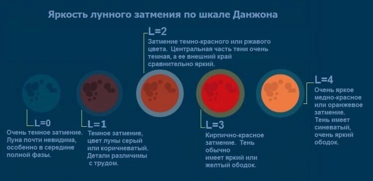     Источник: https://astronom.ru/article/polnoe-lunnoe-zatmenie-21-yanvarya-2019-goda.html