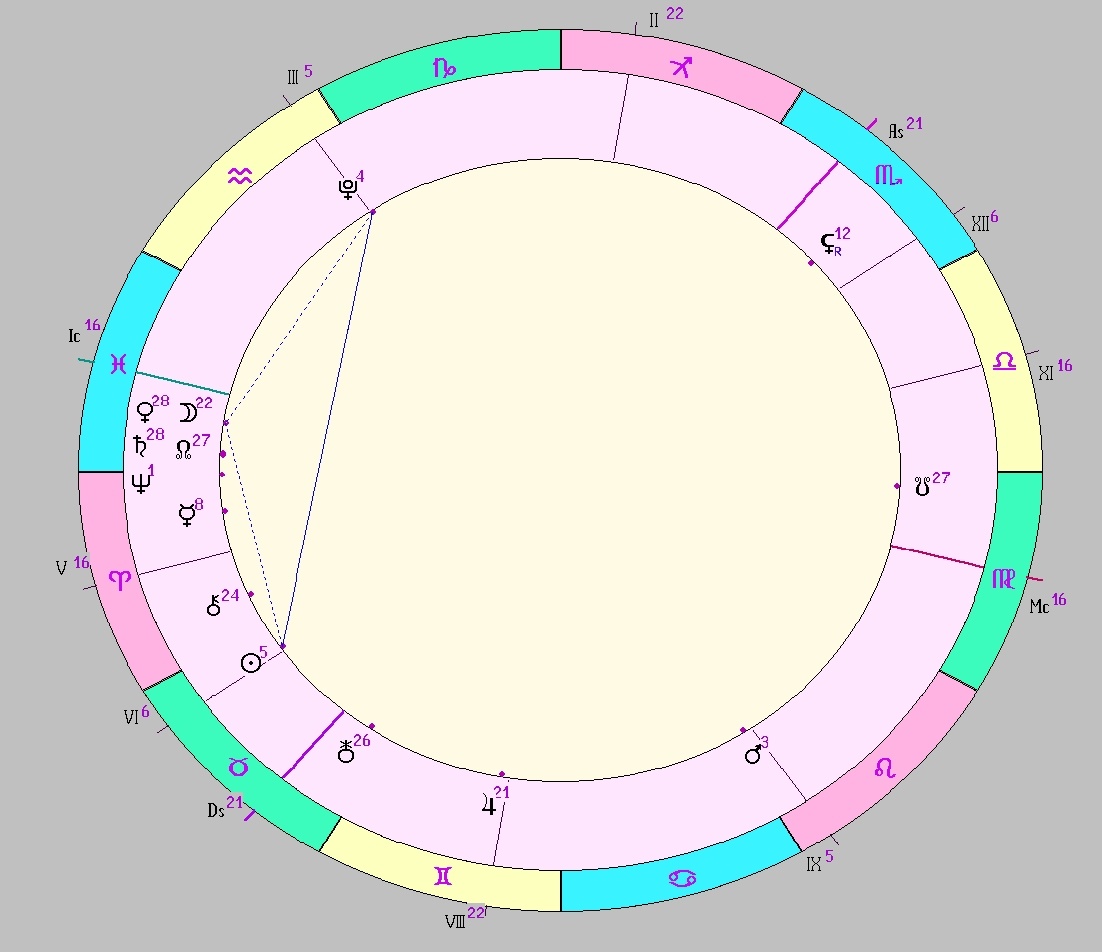 картинка на 24.04.2025 21:00 НН по Московскому времени сделана при помощи астропрограммы Стелла. Окончание действия фигуры.