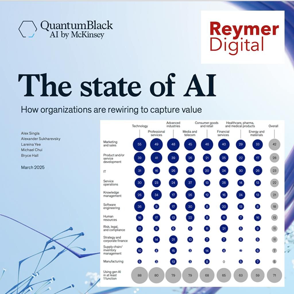 Свежайший отчет от McKinsey - State of AI 2025
