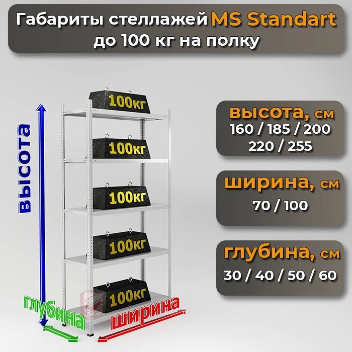Размеры металлических стеллажей серии MS Standart - фото Стеллажин