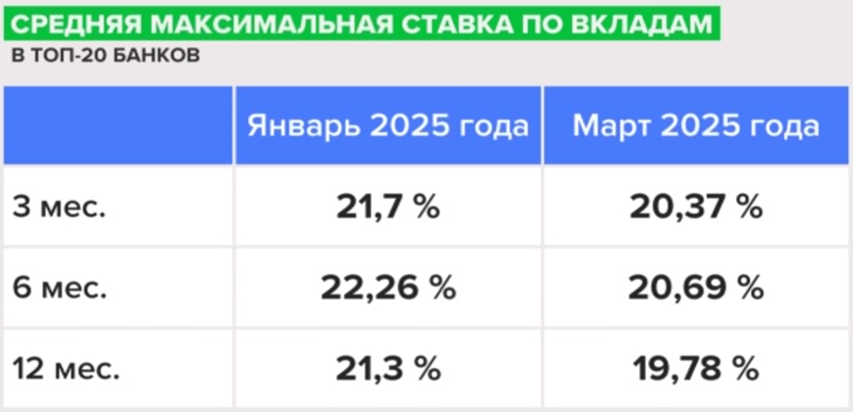 Источник: «Финуслуги»