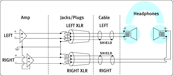 Балансное соединение в наушниках