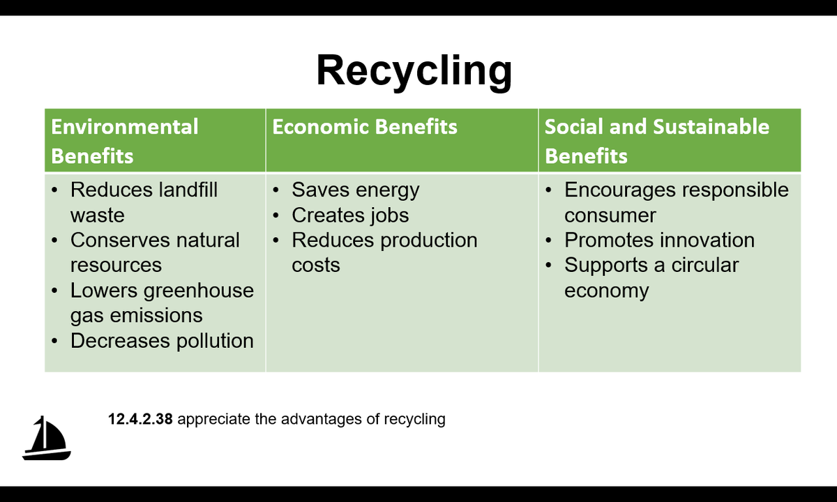 Преимущества повторной переработки