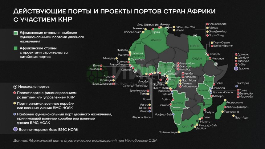 Действующие порты и проекты портов стран Африки с участием КНРИсточник: worldmarketstudies.ru