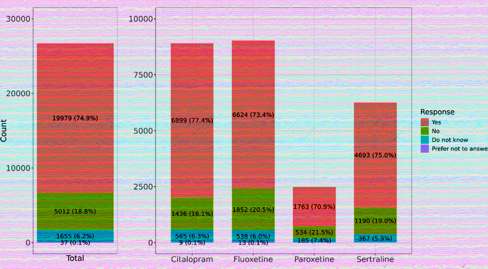  N + 1; Michelle Kamp et al. / Psychological Medicine, 2025