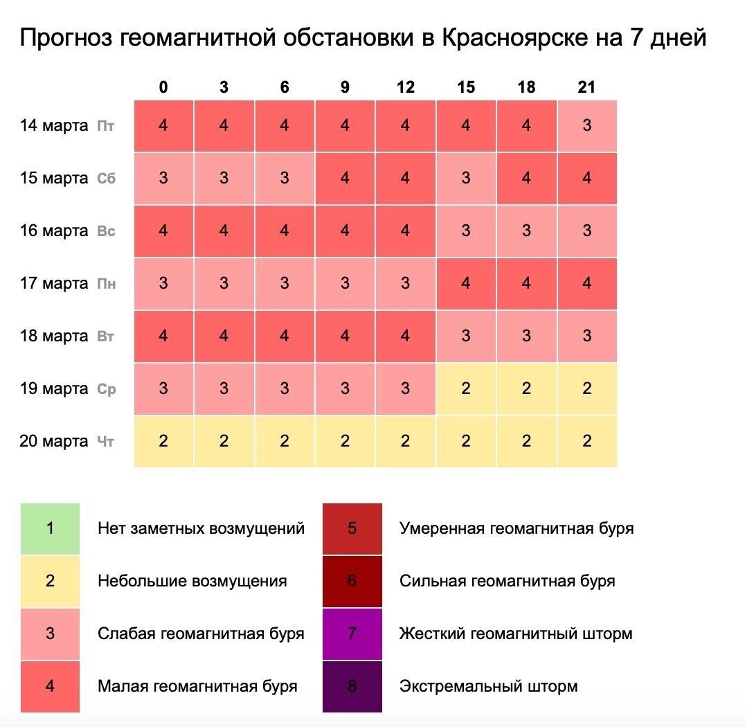     Источник: time-in.ru