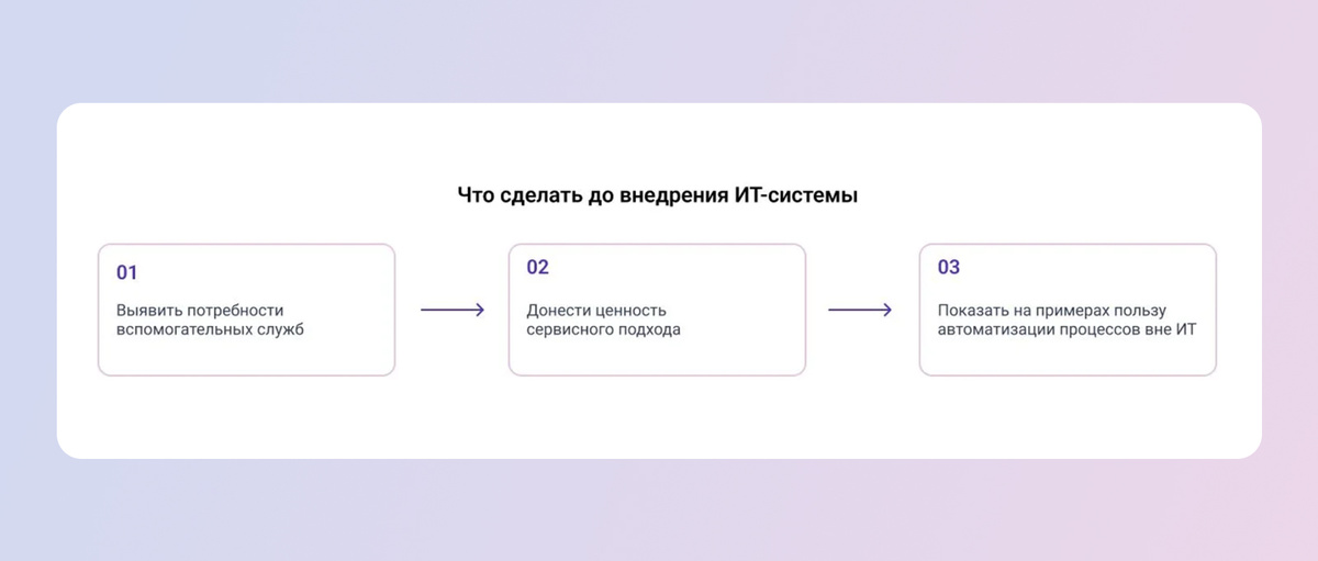 Три шага, до внедрения системы автоматизации