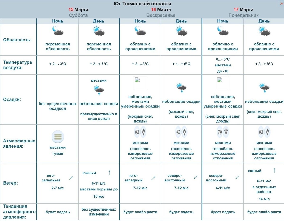     Источник: omsk-meteo.ru