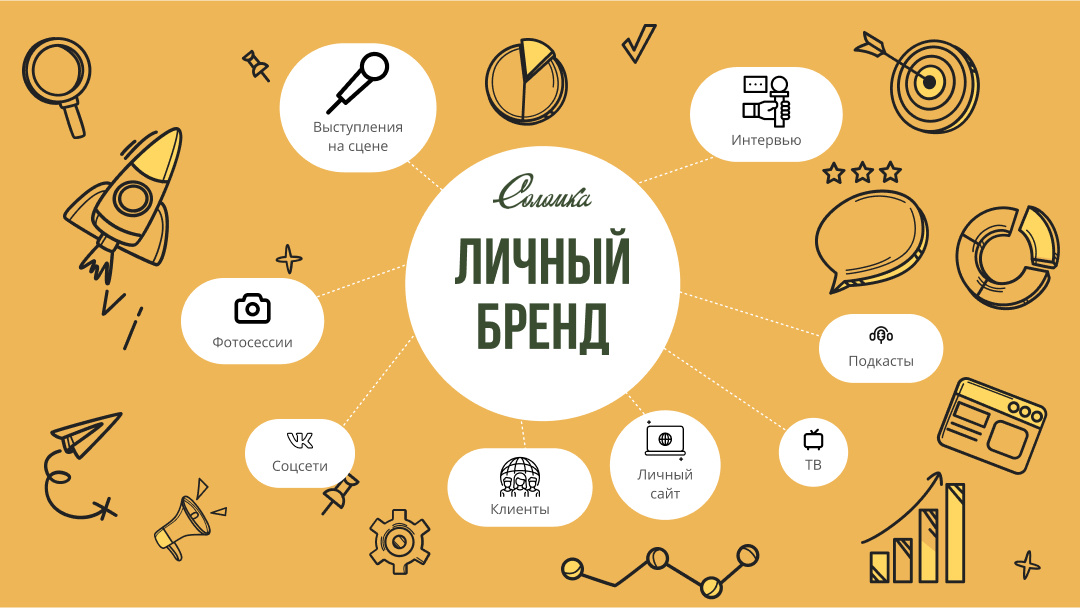 Личный бренд