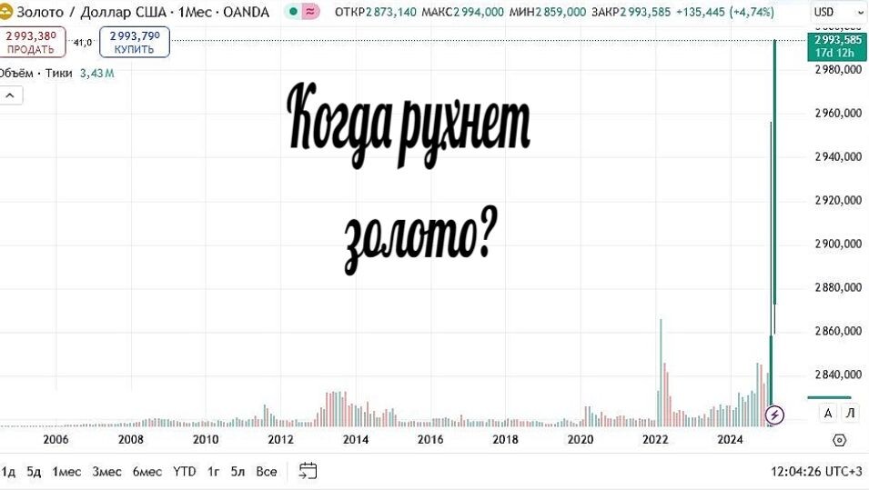 золото трейдинг