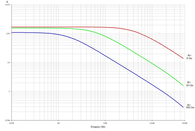 Влияние сопротивления генератора на АЧХ каскада ОЭ.