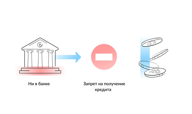Самозапрет на выдачу кредитов