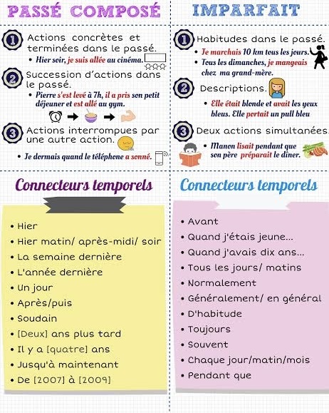 Passé composé vs imparfait 
