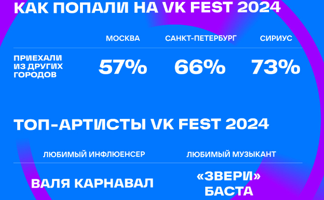    © Пресс-служба ВКонтакте