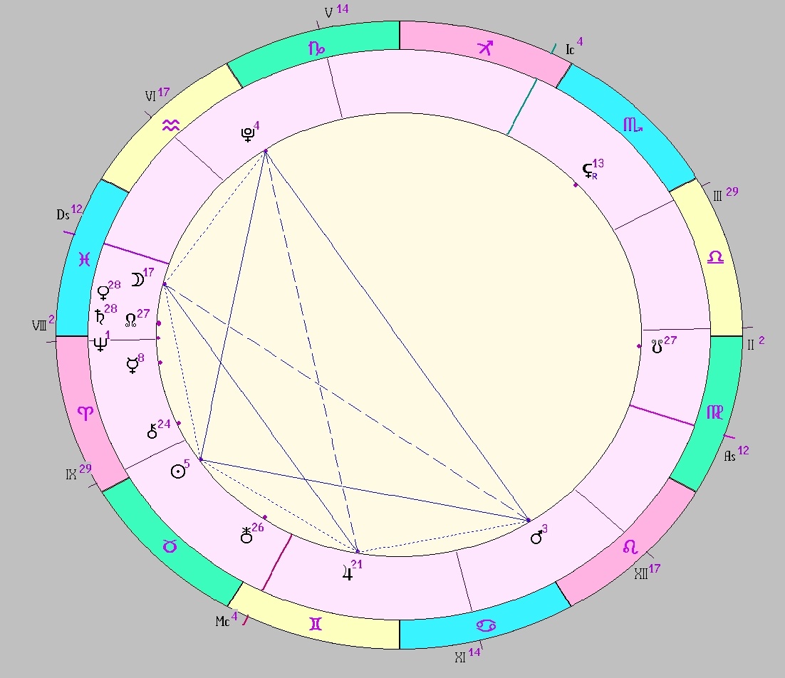 картинка на 24.04.2025 14:00 НН по Московскому времени сделана при помощи астропрограммы Стелла. Начало действия фигуры.