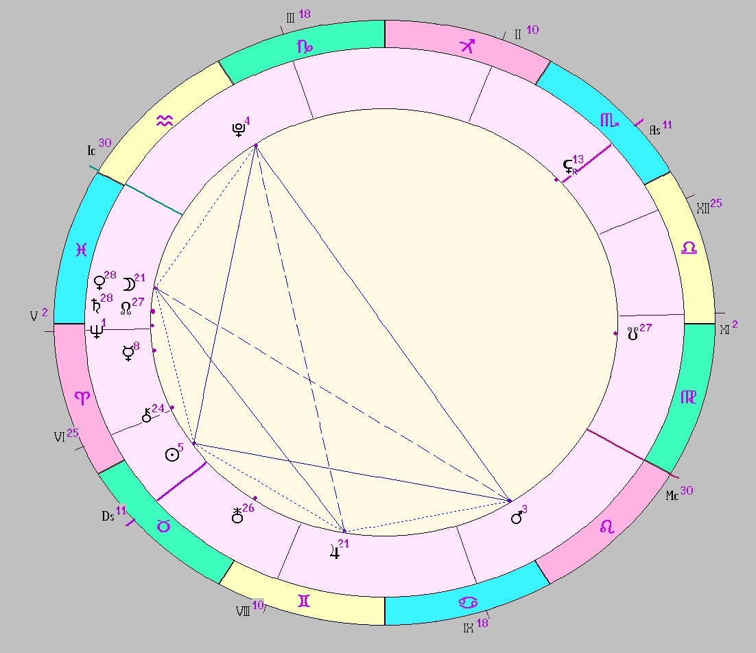 картинка на 24.04.2025 20:00 НН по Московскому времени сделана при помощи астропрограммы Стелла. Окончание действия фигуры.
