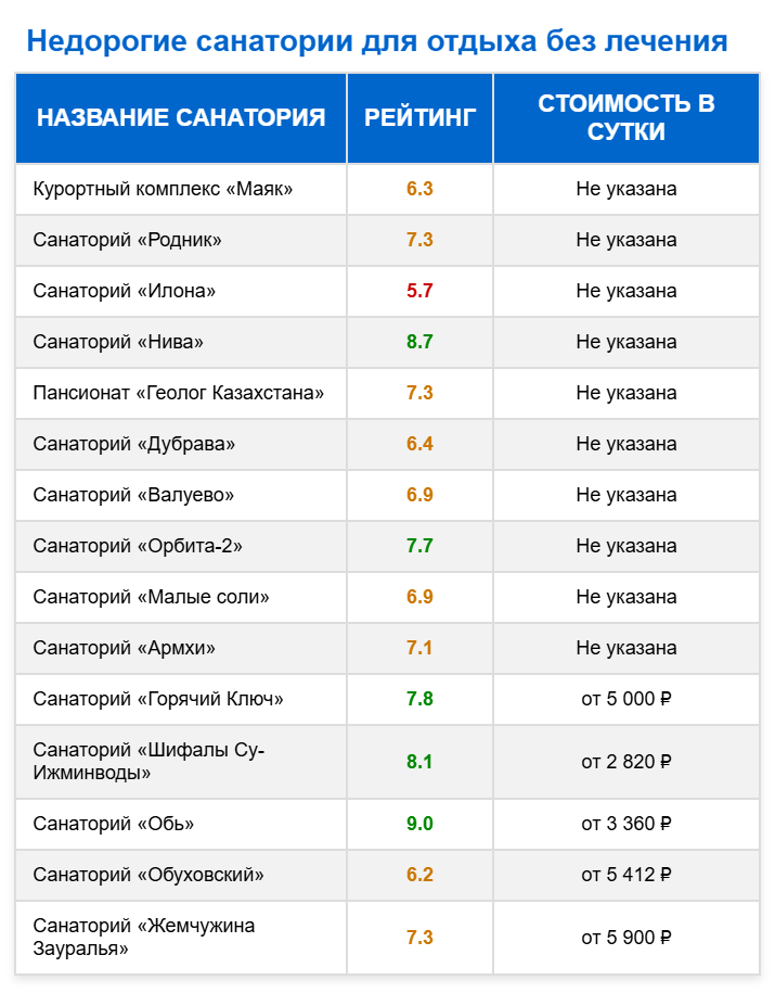 Недорогие санатории для отдыха без лечения