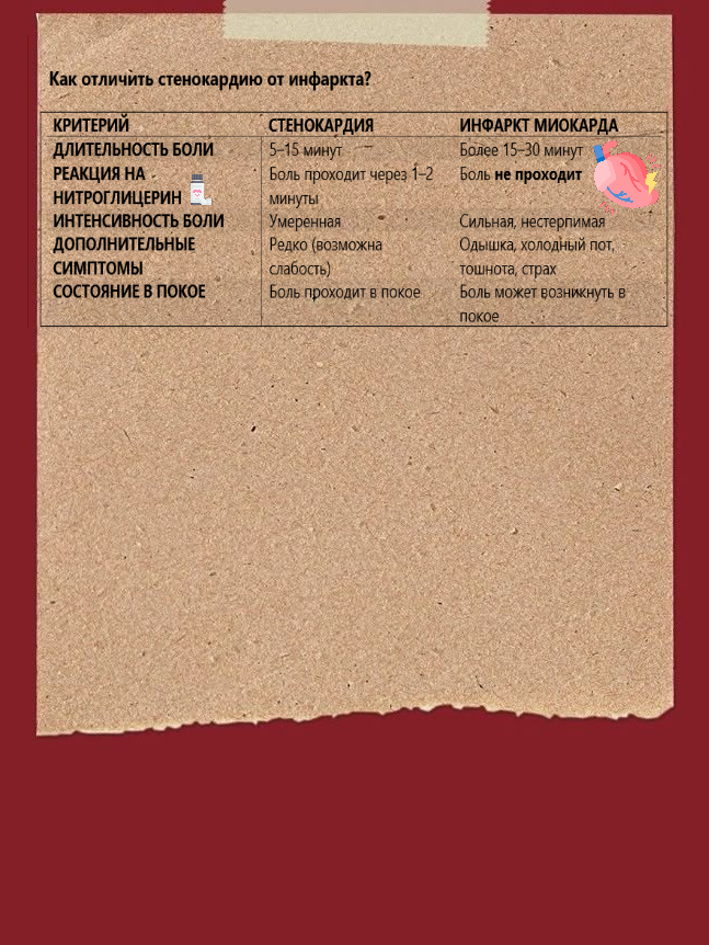 СТЕНОКАРДИЯ VS ИНФАРКТ МИОКАРДА