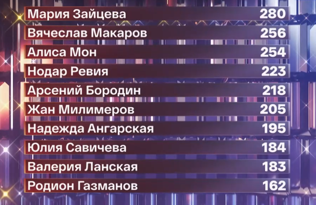 Кто победил в программе один в один. Кто победил в программе один в один