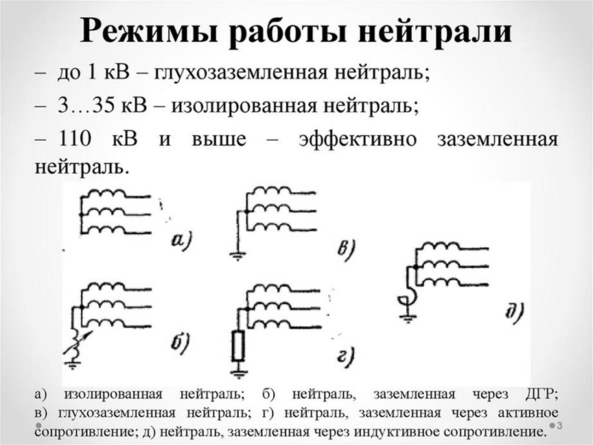 Режимы работы нейтрали. Ошибка на схеме, б) и д) надо поменять местами!