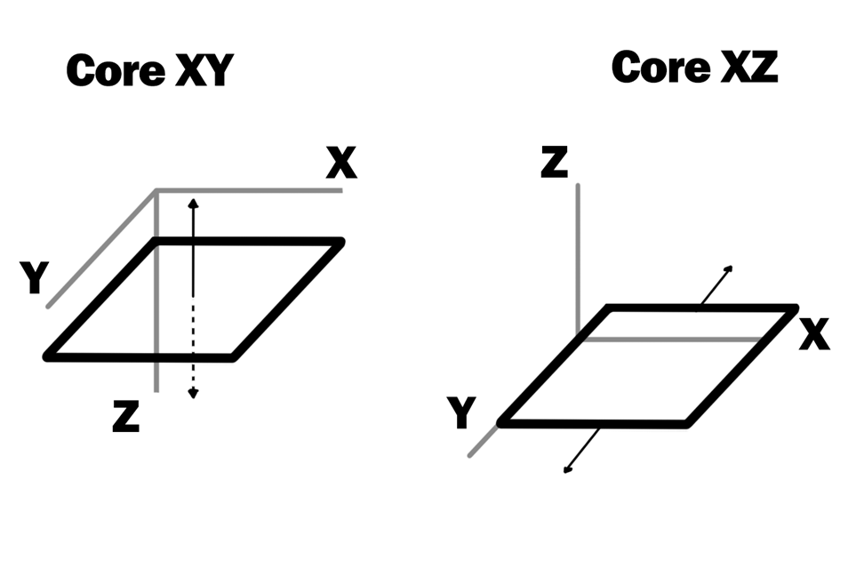 Схема двух основных конструкций принтеров