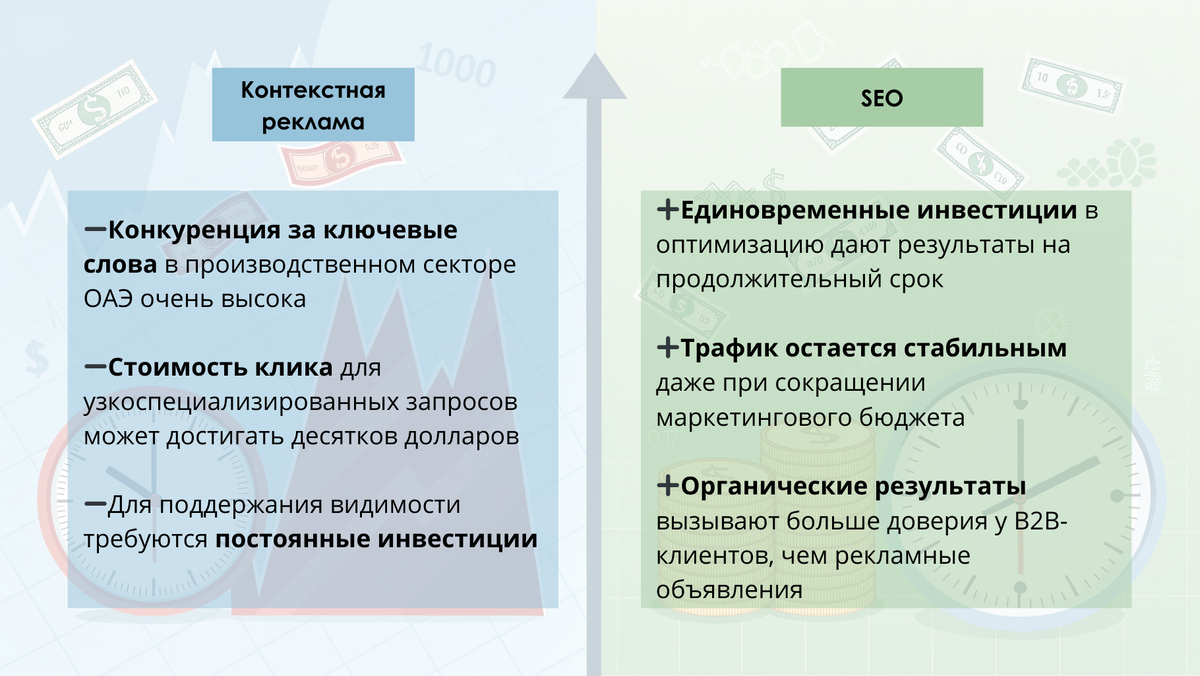 SEO vs. контекстная реклама