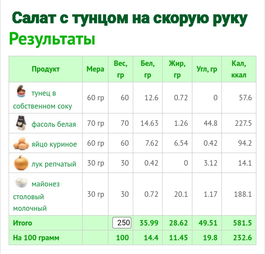 Использован Анализатор рецептов 
