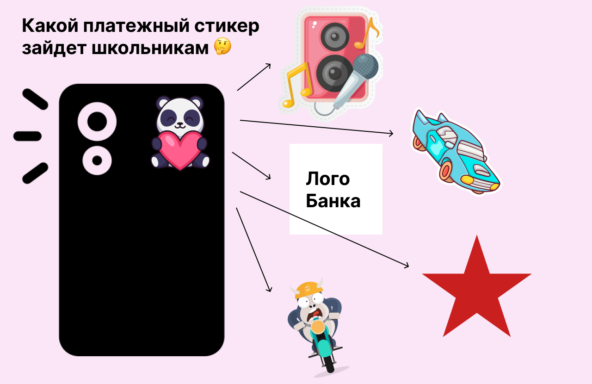 Чтобы узнать какой платежный стикер зайдет школьникам, их нужно опросить