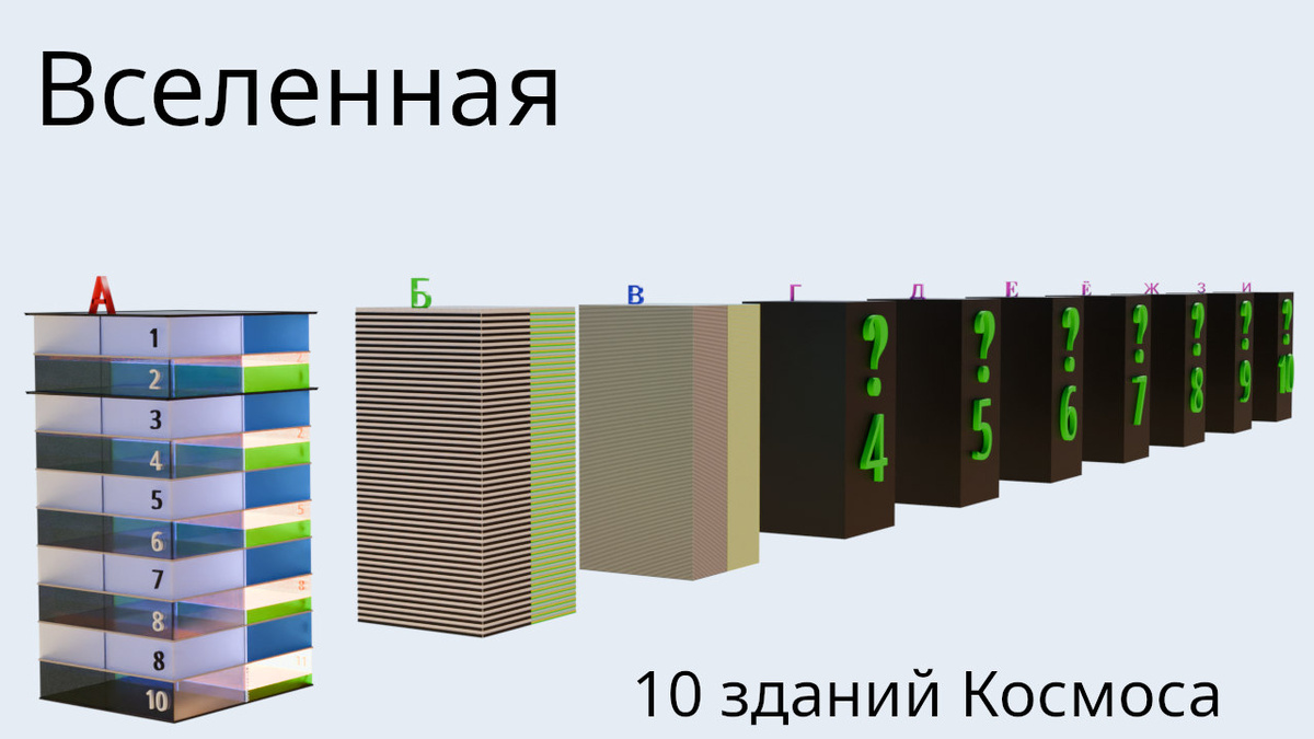 Десять зданий Большой Теософии, стоящие в горизонтальном ряду (создано автором Петром М.)