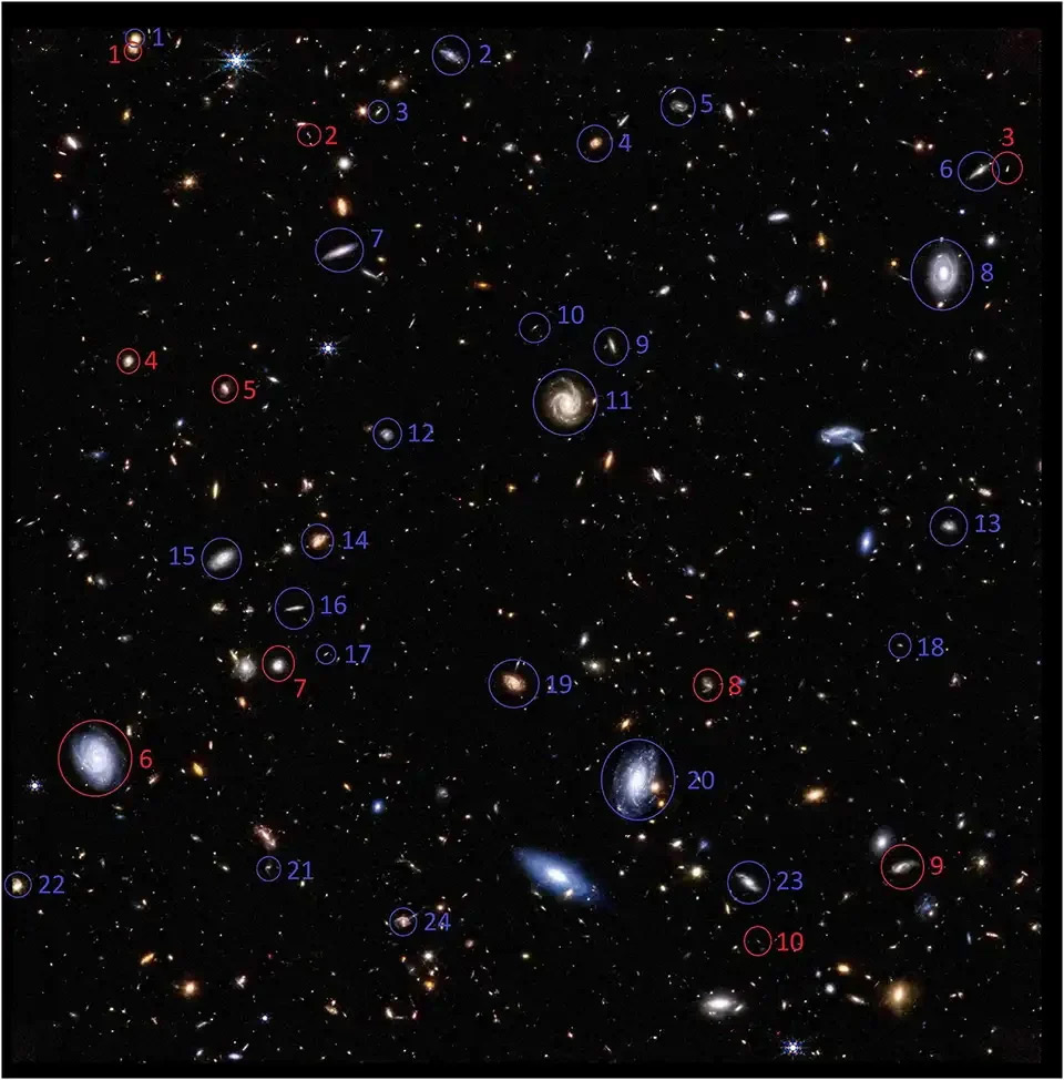    Красным цветом — галактики, вращающиеся в том же направлении, что и Млечный Путь. Синим — в противоположном.