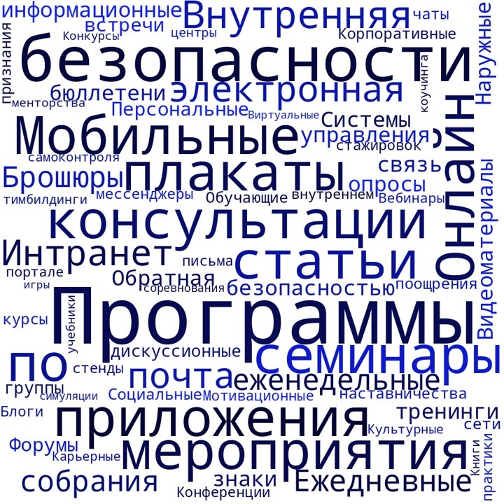 Точки коммуникаций по вопросам безопасности