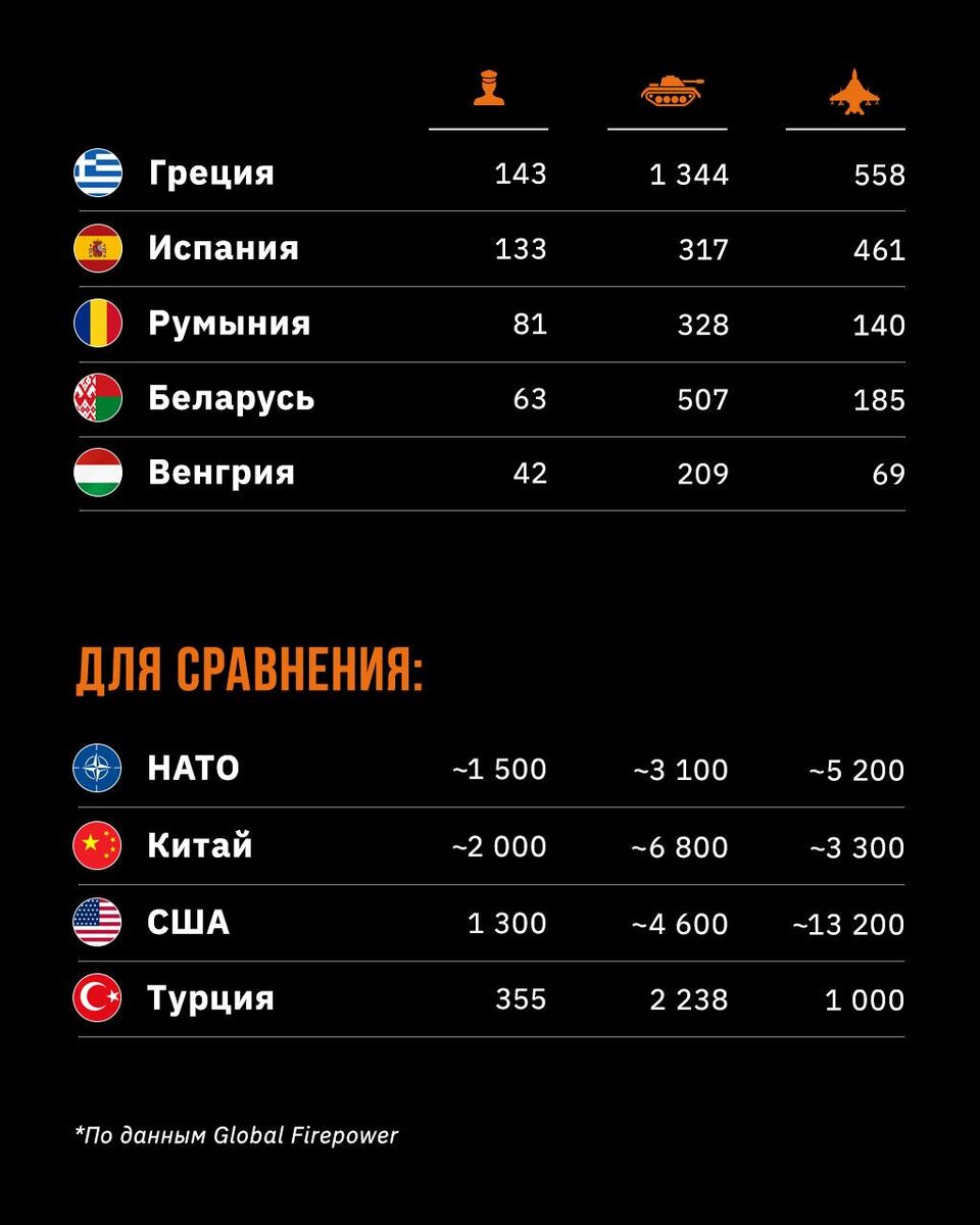    Инфографика: «Московские новости»