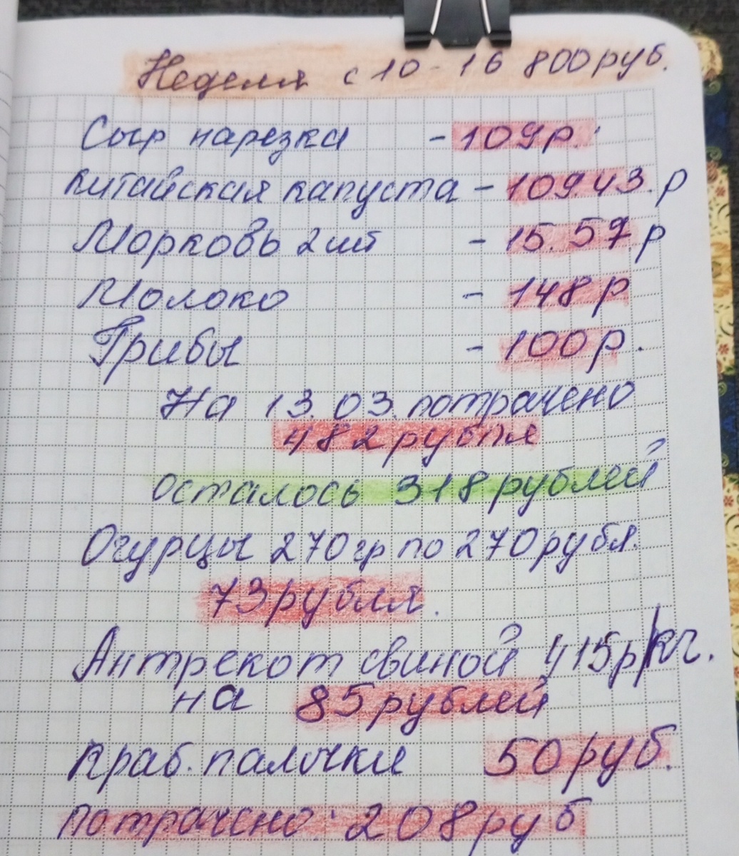 Расходы