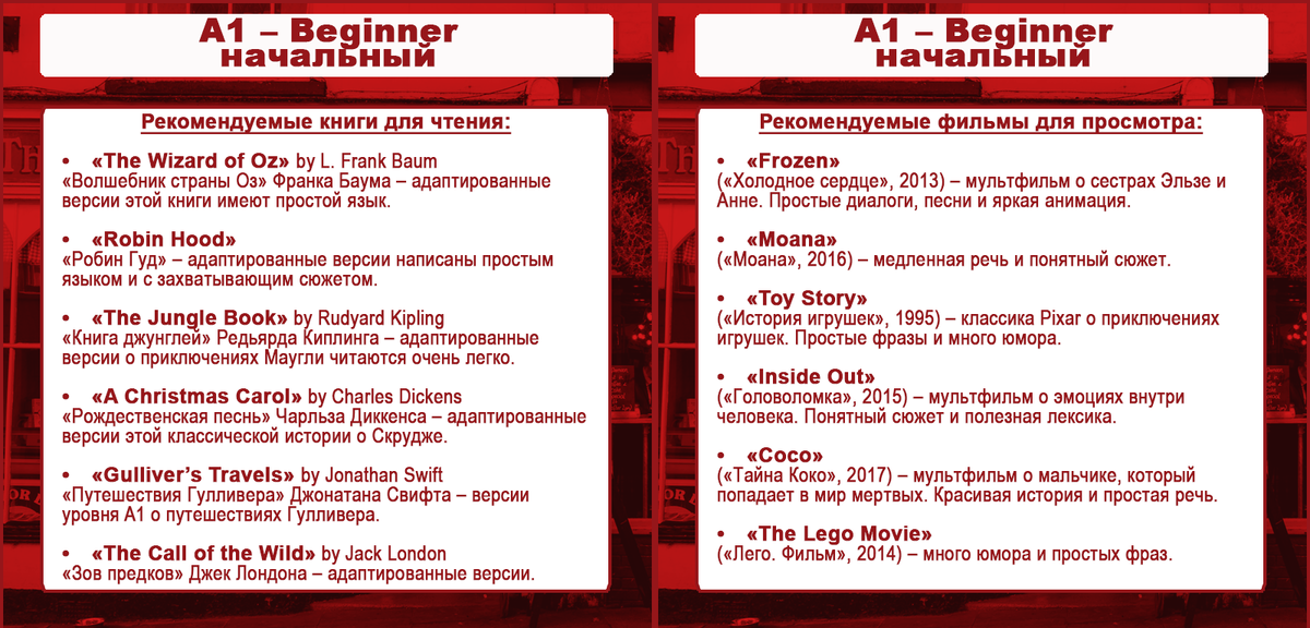 Книги и фильмы, которые подойдут, если ваш уровень английского - A1