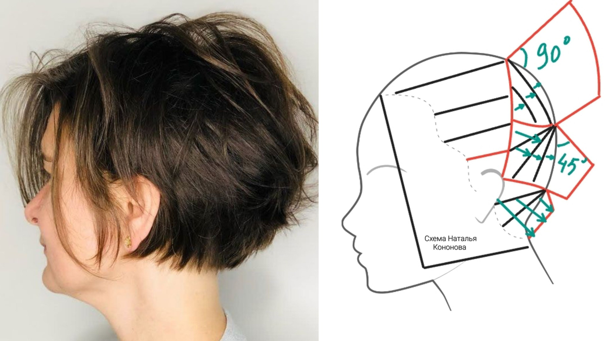 Короткий градуированный Боб.