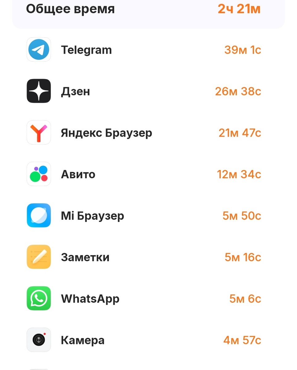 Рабочее время телефона