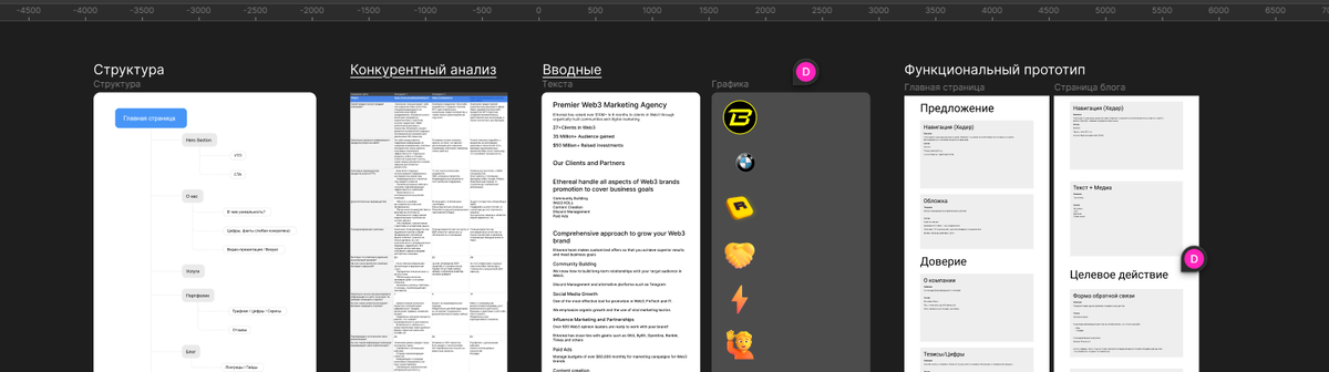 Анализ и создание контента
