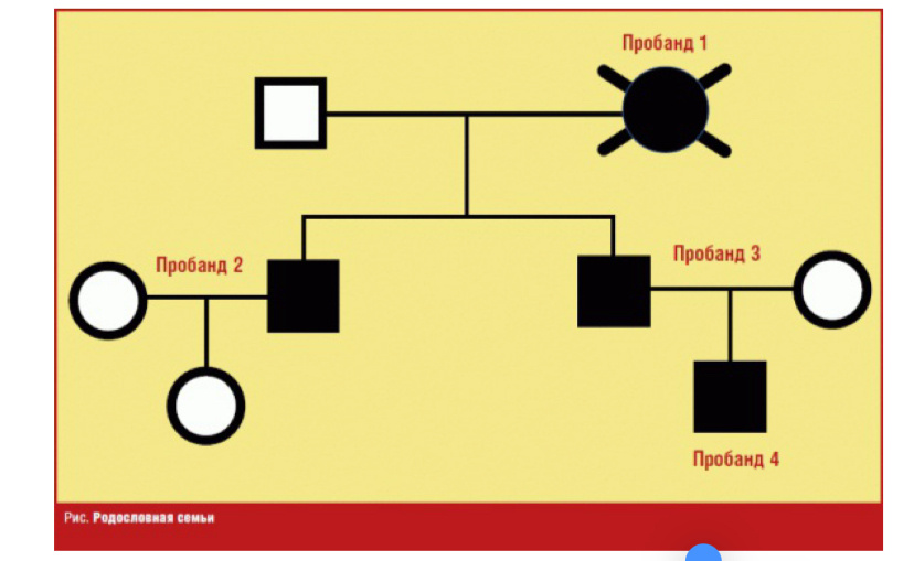 Примерно такую картинку нарисовал Иван Иваныч.