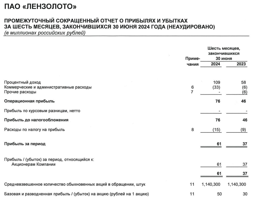 Рисунок 2.1 Выручку не пишут...