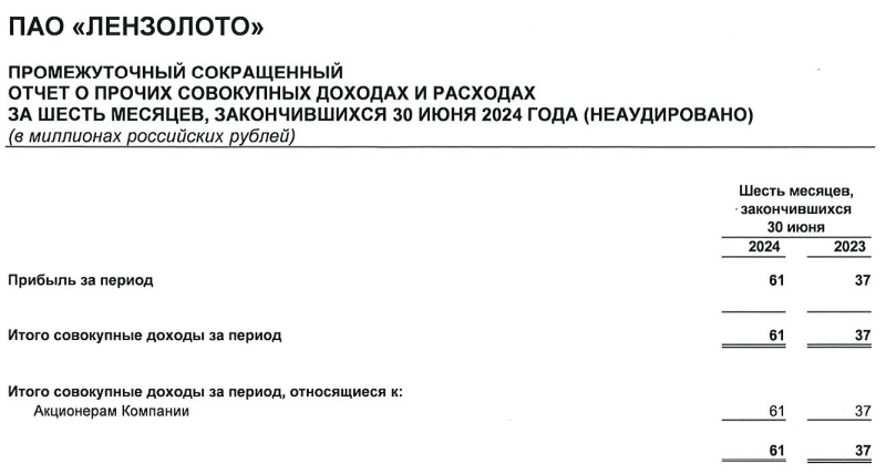 Рисунок 2.2 И на следующей странице нет...