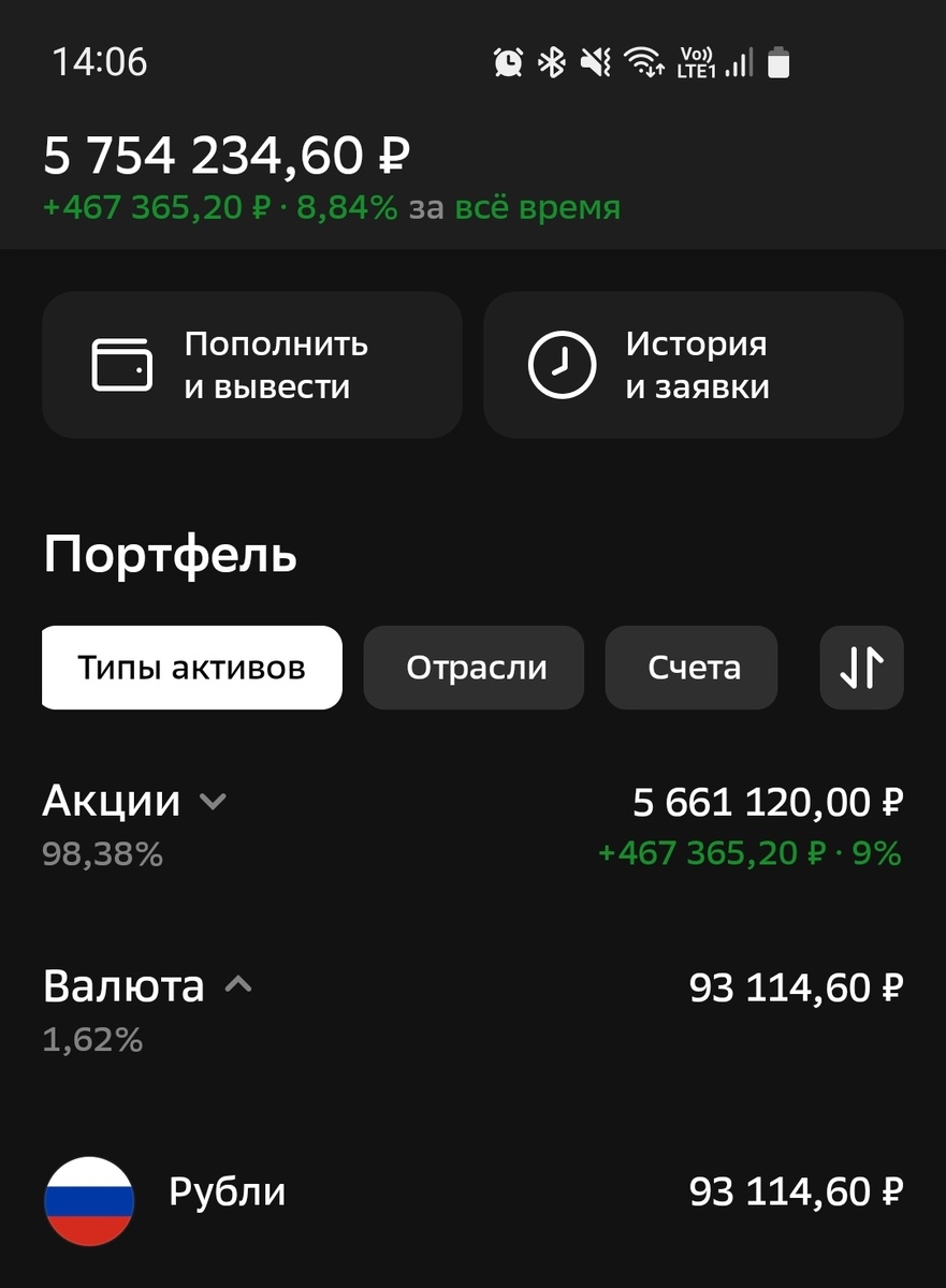 Состояние общего счета автора на 14.03.2025.