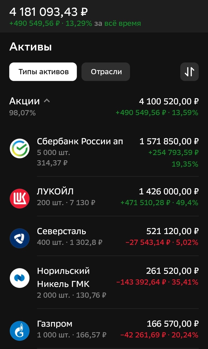 Состояние брокерского счета автора на 14.03.2025. Часть 1.