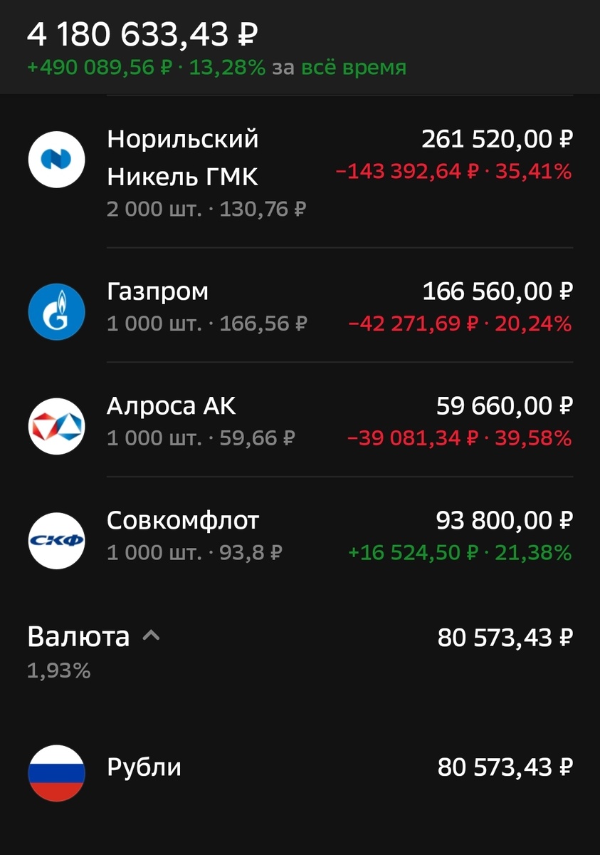 Состояние брокерского счета автора на 14.03.2025. Часть 2.