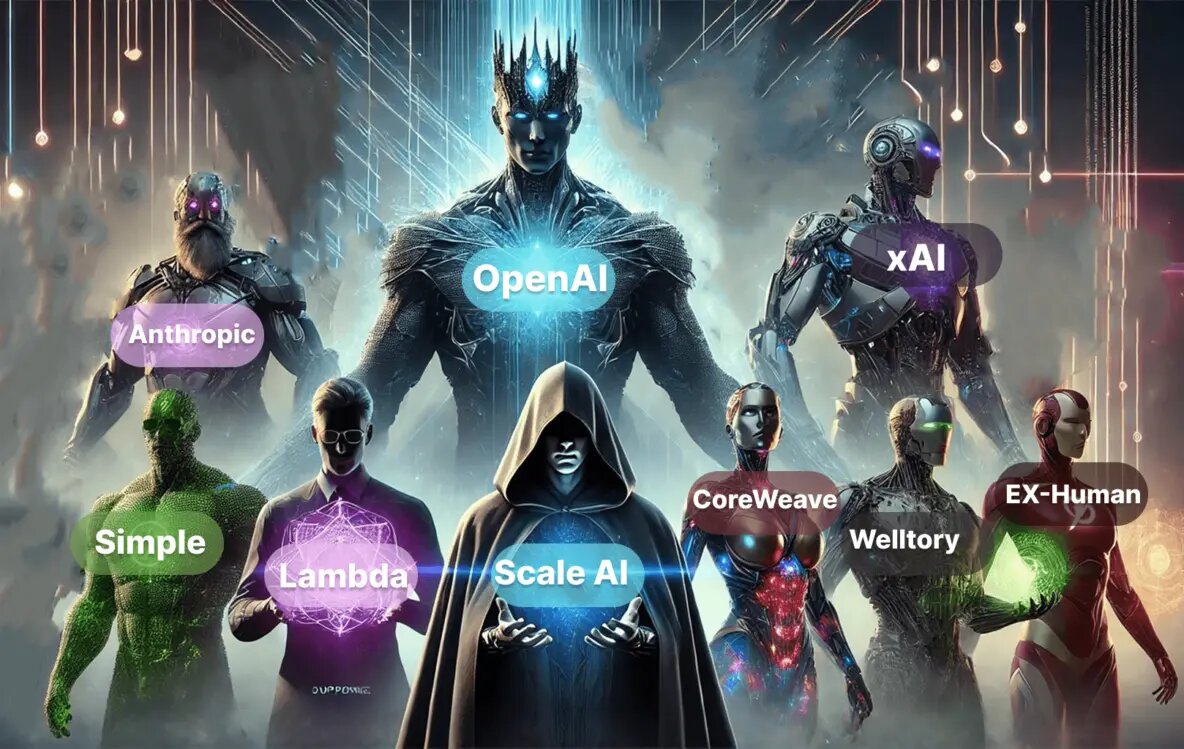 ИИ-компании