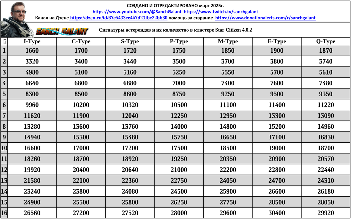 Сигнатура астероидов