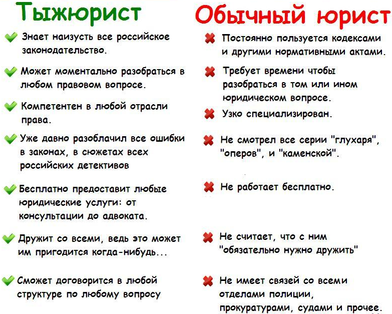 изображение взято с сайта: https://pravorub.ru/upload/content/2016/10/21/73350-804caf626eee90cc3f829ef8d6c7e4c3.png