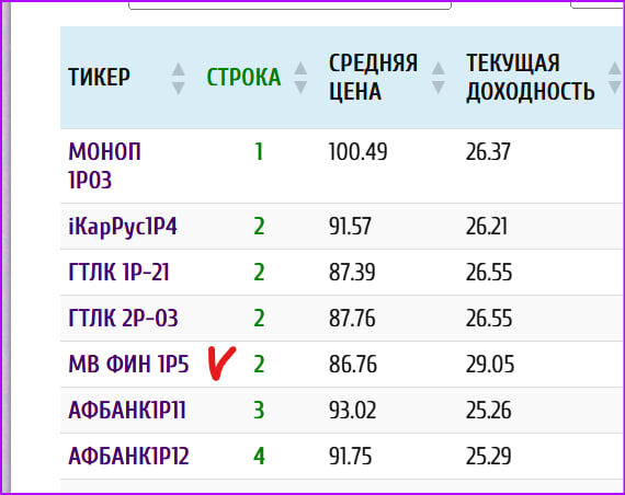 скриншот Списка лучших облигаций