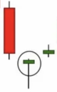 Молот - свеча разворота тренда