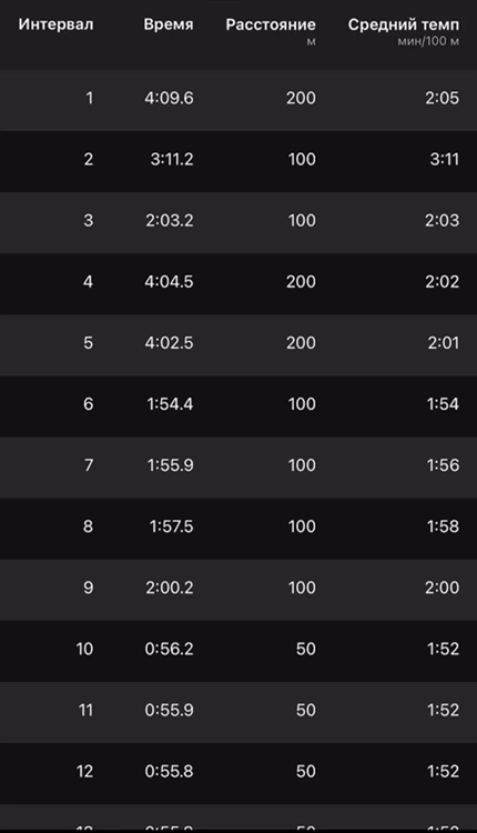 Гифка с протоколом тренировки. 💪🏻 